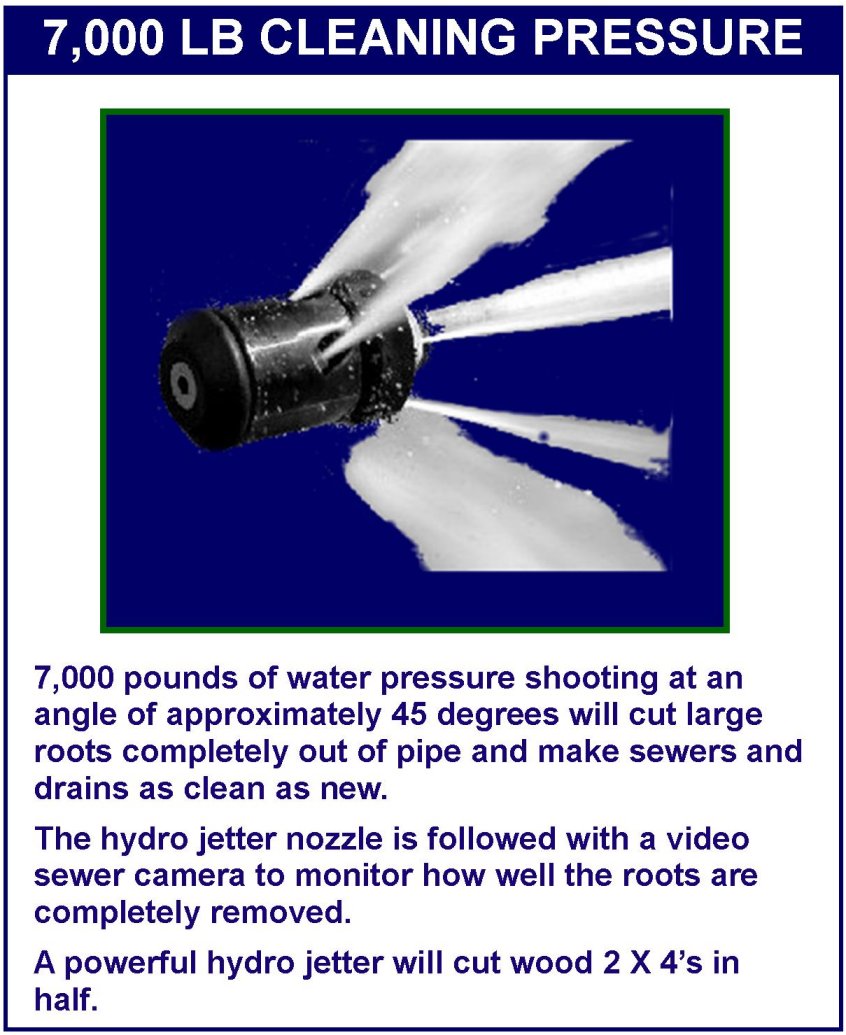 Bestline Plumbing Hydro Jet Cleaning Tool
